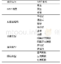 《表1 MFC反应器类型[21]》