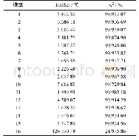 《表3 基于全部实测数据的模型相关系数R2与RMSE》