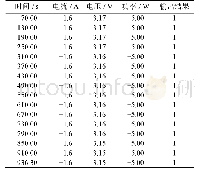 《表3 对照组数据感知器分类结果》