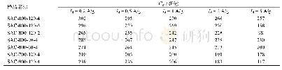 表3 各样品的质量比电容