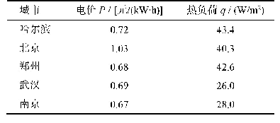 表4 各城市电价及热负荷