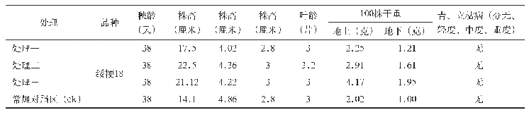 表1 通河县水稻秧苗素质调查表调查时间：2019年5月23日