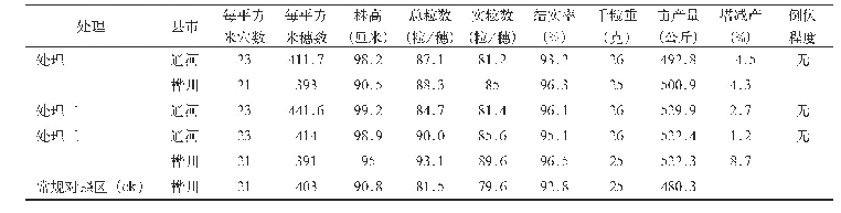 表4 水稻室内考种表：水稻基质育苗和传统育苗对比试验总结