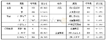 《表1 调研有效样本构成情况一览表》