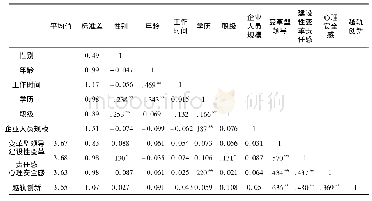 《表2 各变量的均值、标准差、相关系数和信度系数》