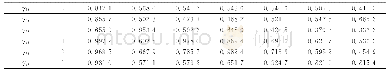 《表4 北部湾海洋旅游业灰色关联系数矩阵》