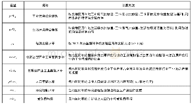 《表1 变量的相关描述：人口集聚、工业集聚与环境污染——基于两类环境污染的研究》