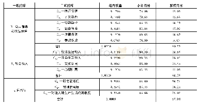 《表1 2 不同维度得分一览表》