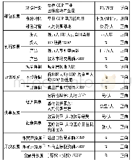 《表1 各地区经济高质量发展的综合评价指标体系》