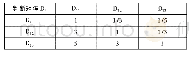 《表1 1 第一类二级指标的判断矩阵》