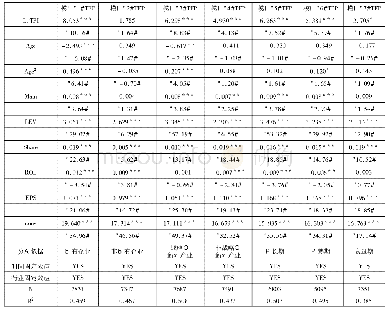 表5 财政科技支出与企业全要素生产率:异质性检验