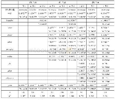 表3 贸易开放影响收入差距的中介效应检验