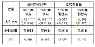 《表3 时间节点调整与安慰剂检验》