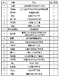 表4 1949-2018年间《鲁迅全集》注释发文作者及单位统计