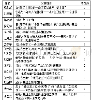 表8《鲁迅全集》注释研究文章“被引数”统计