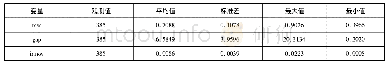 表1 基本变量描述性统计