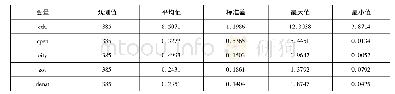 表1 基本变量描述性统计