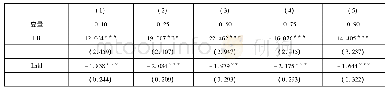 表5 分位数回归结果：环境规制是否加剧了工资扭曲