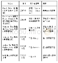 表1 美国慕课发展历程简况