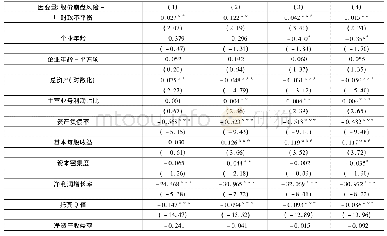 表3 稳健性检验1:固定效应调整