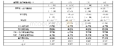 表3 稳健性检验1:固定效应调整