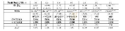 表5 异质性检验：财政不平衡与股价崩盘风险