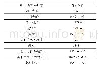 表1 近代各个多民族联邦国家的存续时间