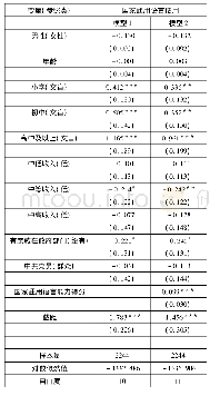 表2 国家通用语言使用回归模型估计结果