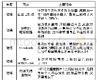 表3 网友喜欢《哪吒》的理由(10)