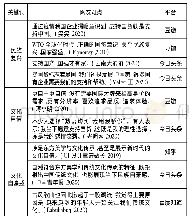 表5 年轻人为什么要支持国货