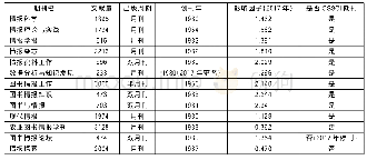 表1 13种样本期刊列表（2013年3月—2018年2月5年内的数据）