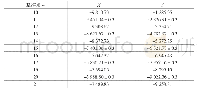 《表3 鞍座和平座基准点坐标》