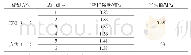 《表2 不同成型方式水泥稳定碎石28 d抗折强度试验结果》