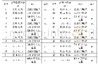 《表4 RS-485总线中24通道的幅值与频次》