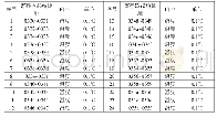 《表5 0.1℃下RS-485总线中24通道的寄存器地址》