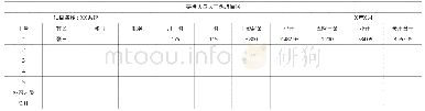 《表1 0 研发人员人工明细账（模板）》