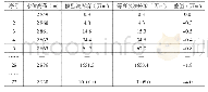 《表1 2种方法库容计算成果表》