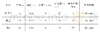 表1 土体物理参数：基于有限元的基坑施工对周围环境的影响