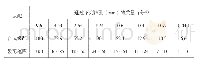 表3 合成级配：高速公路养护工程中的微表处技术的应用