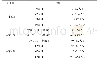 表1 国内厂商各编组系统运能