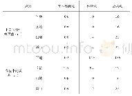 《表1 基本定向点残差、检查点误差、公共点较差最大值》