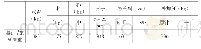 表1 夏季在用配比：低温环境下预拌混凝土试验性研究及应用