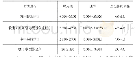 《表1 裂缝综合评价指标分级标准》