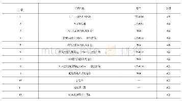 表3 大楼改造设备清单表