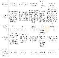 《表1 BX1K型车识别表》