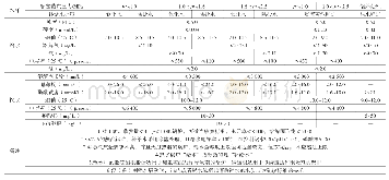 《表2 工业锅炉主要水质指标（锅外水处理、无过热器）》