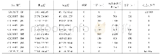 表4 路线RP文件：多种测量技术在新建高速公路施工图设计测量中的应用