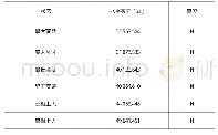 表1 进、出线档受力计算结果表