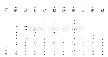 表1 主从动齿轮激光熔覆前气蚀区打磨深度