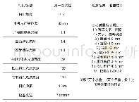 表1 第一次测试结果：农优土特产礼品包装盒印刷质量检测系统工艺研究